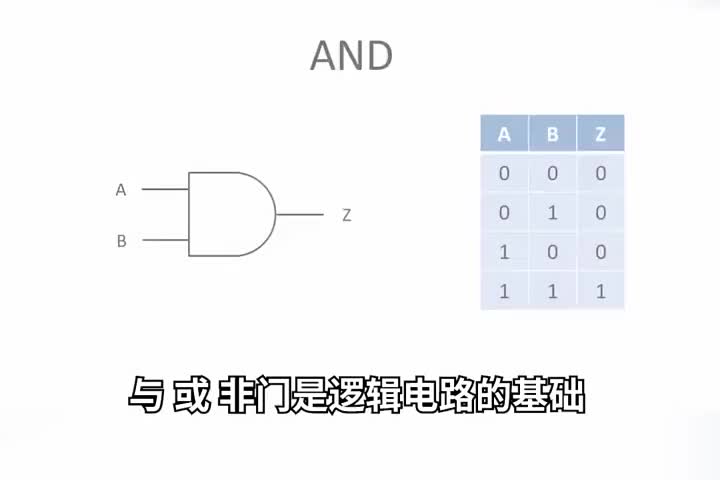 与或非门#电路设计 #硬声创作季 #电路原理 