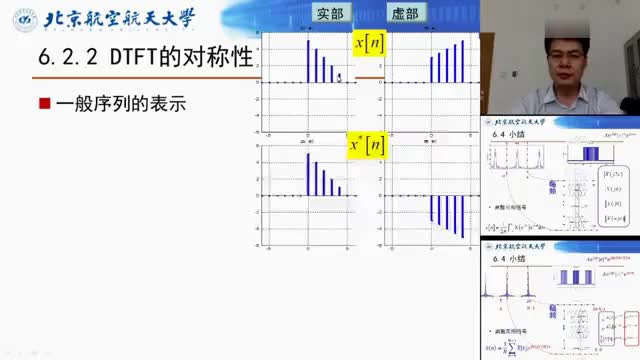 #数字信号处理 DTFT对称性