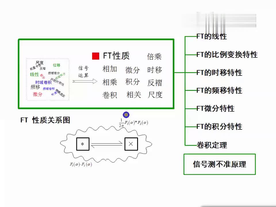 #信号与系统 傅里叶变换性质(二)