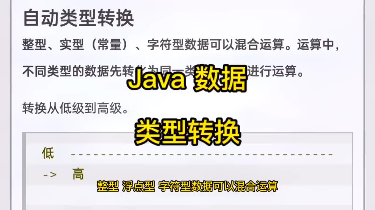 71 Java數(shù)據(jù)類型轉(zhuǎn)換 自動(dòng)轉(zhuǎn)換 強(qiáng)制轉(zhuǎn)換