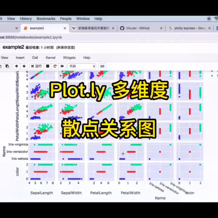 127 Plo .ly 多維度散點(diǎn)圖 快速發(fā)現(xiàn)數(shù)據(jù)關(guān)系 轉(zhuǎn)載整理自B站-正月點(diǎn)燈籠