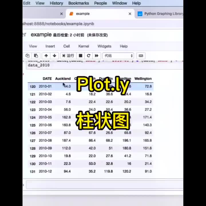 139 Py hon數(shù)據(jù)分析-Ploy.ly柱狀圖，轉載整理自B站-正月點燈籠