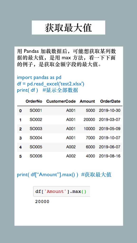 159 一分鐘學(xué) Py hon 數(shù)據(jù)分析-Pandas 獲取字段最大值