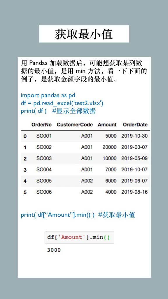 158 一分鐘學(xué)習(xí) Py hon 數(shù)據(jù)分析-Pandas 獲取字段最小值