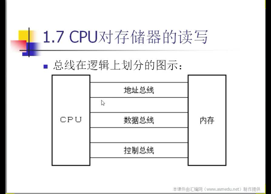 #硬聲創作季  匯編語言（4）cpu的總線