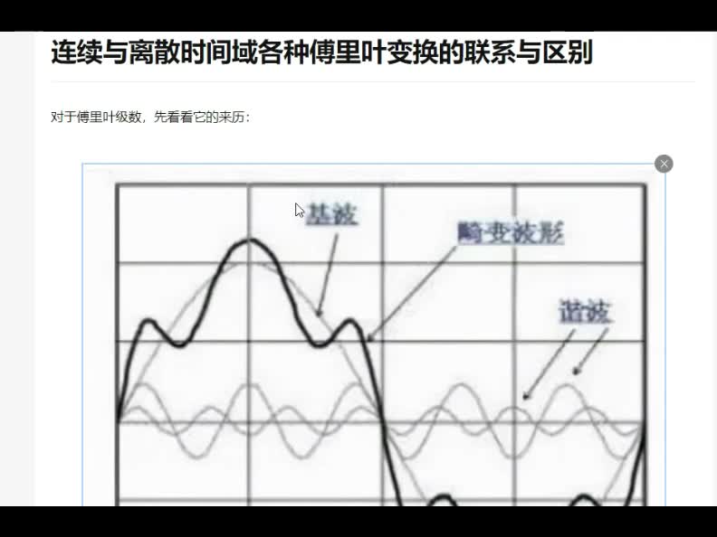 #硬声创作季  数字信号处理（31）连续与离散时间域各种傅里叶变换之间的联系与区别