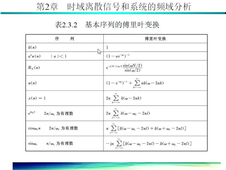 #硬声创作季  数字信号处理（11）常见序列的离散傅里叶变换