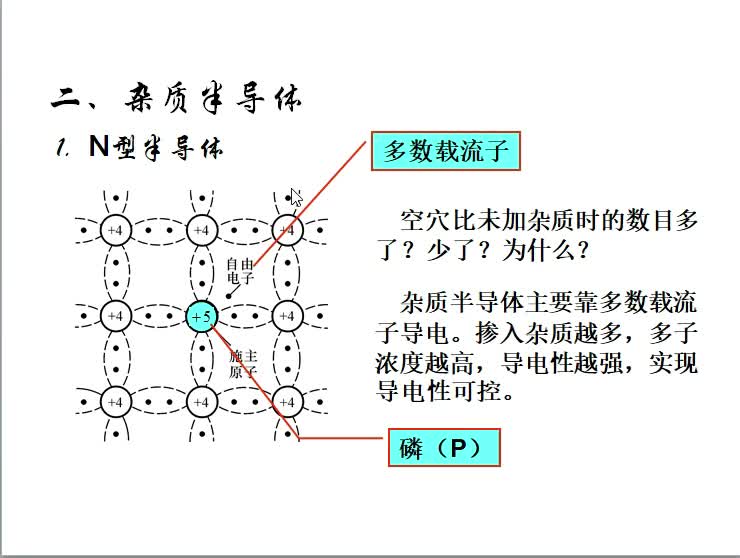 #硬聲創(chuàng)作季  模擬電子線路（4）二極管的開關(guān)性質(zhì)