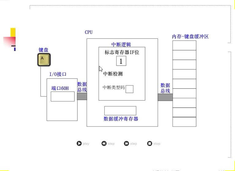 #硬聲創(chuàng)作季  匯編語言（52）字母的輪流顯示
