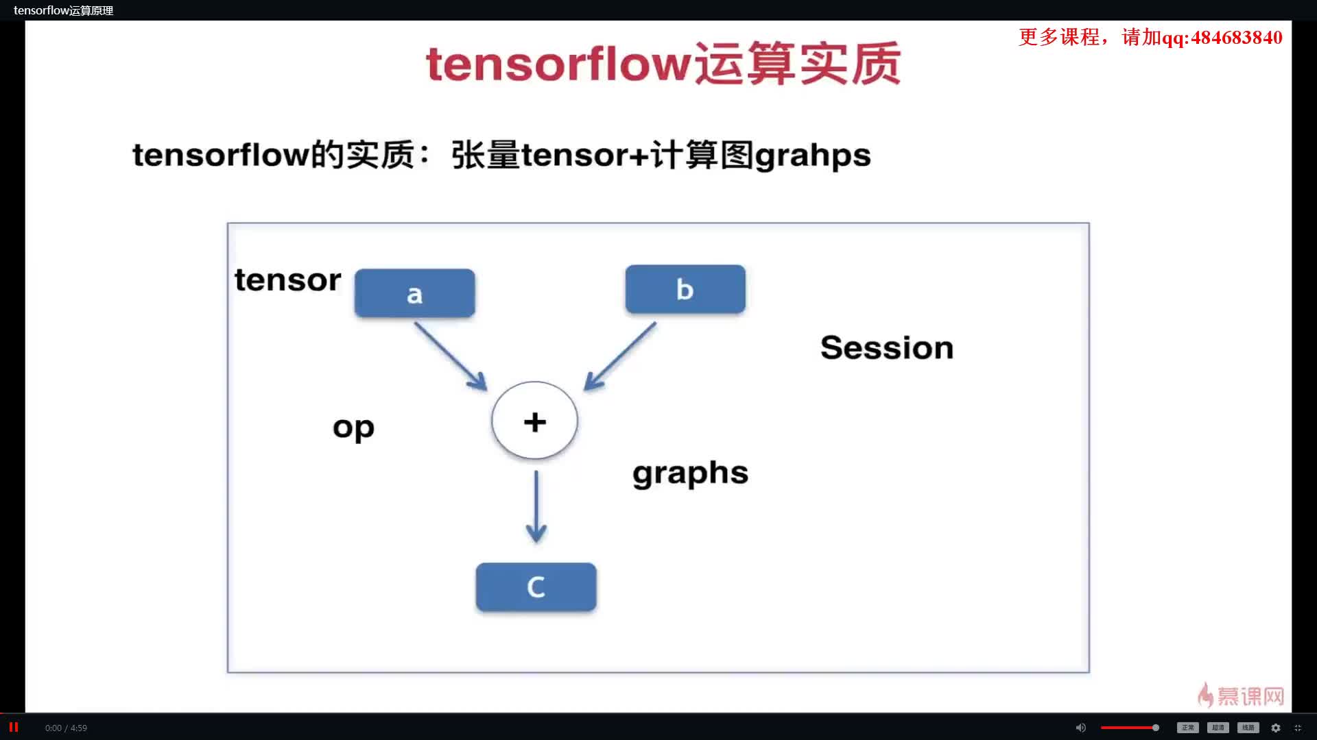 #硬聲創作季  2-12 tensorflow運算原理