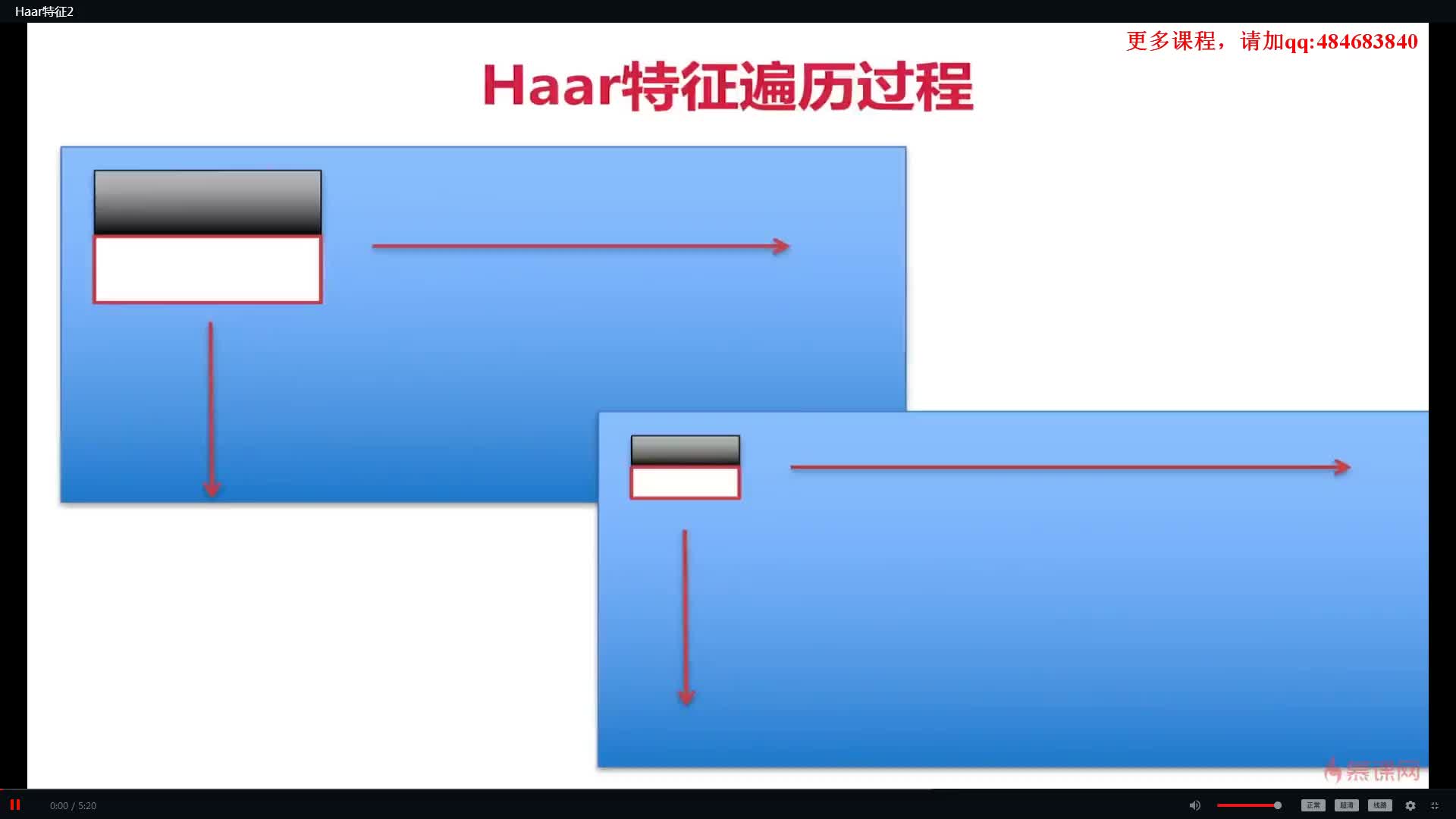 #硬聲創作季  6-5 Haar特征2