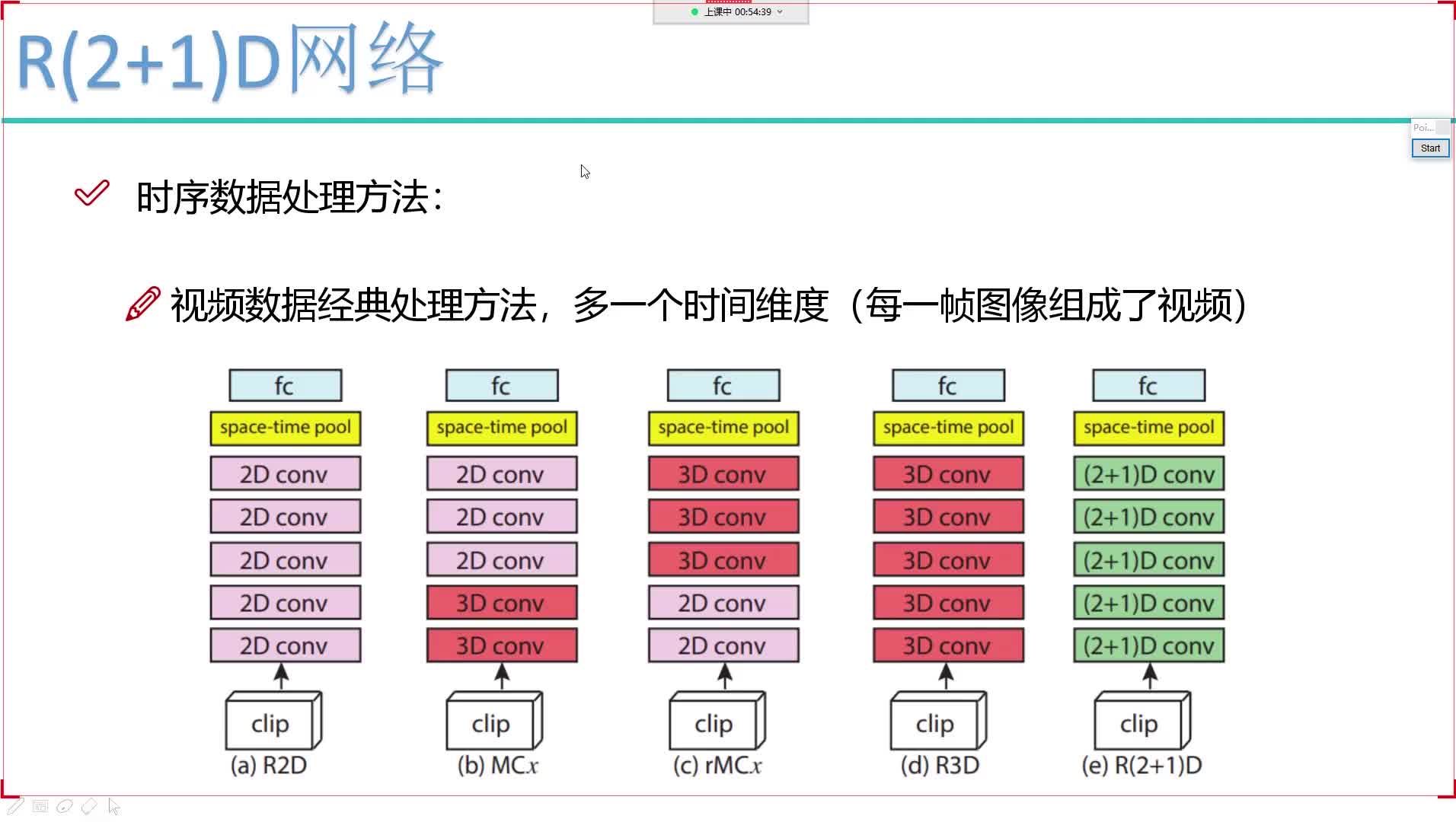 #硬聲創作季  45. 5-補充：視頻數據源特征處理方法概述