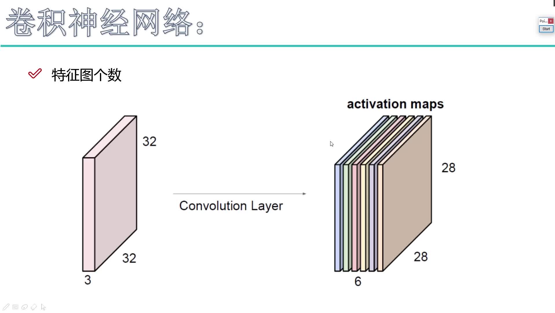 #硬聲創作季  6. 4-得到特征圖表示