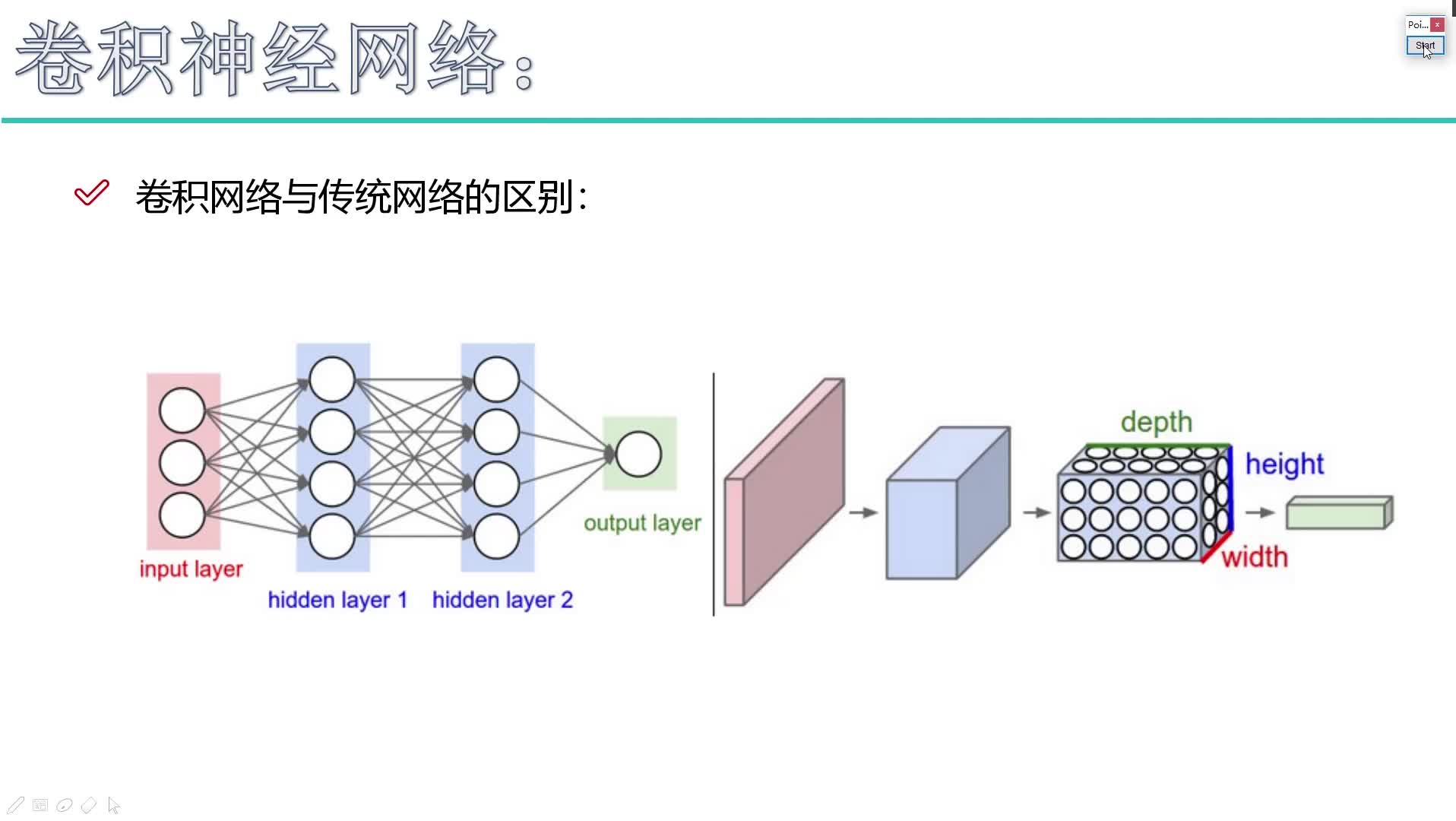 #硬聲創作季  4. 2-卷積的作用