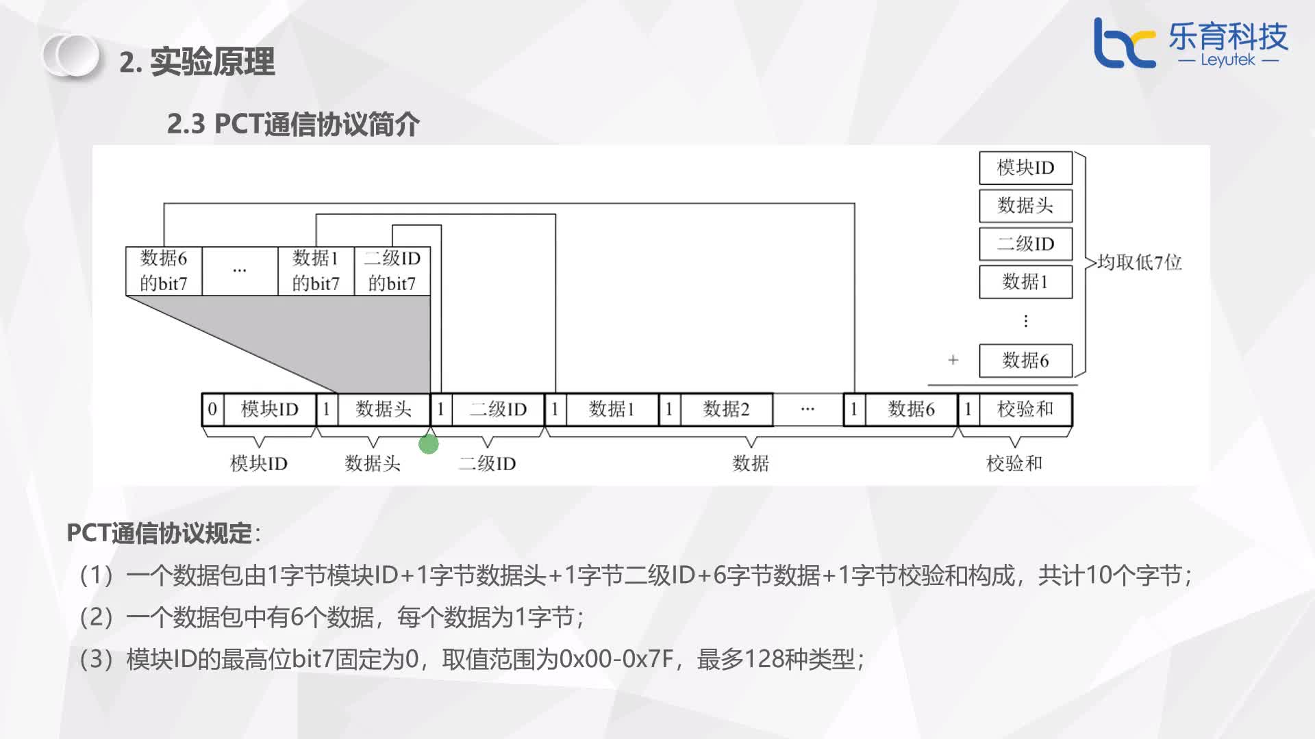 #硬聲創作季  5-4 打包解包小工具實驗-PCT通信協議簡介