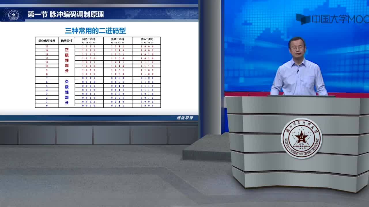 #硬聲創(chuàng)作季  13-1 脈沖編碼調(diào)制原理（下）