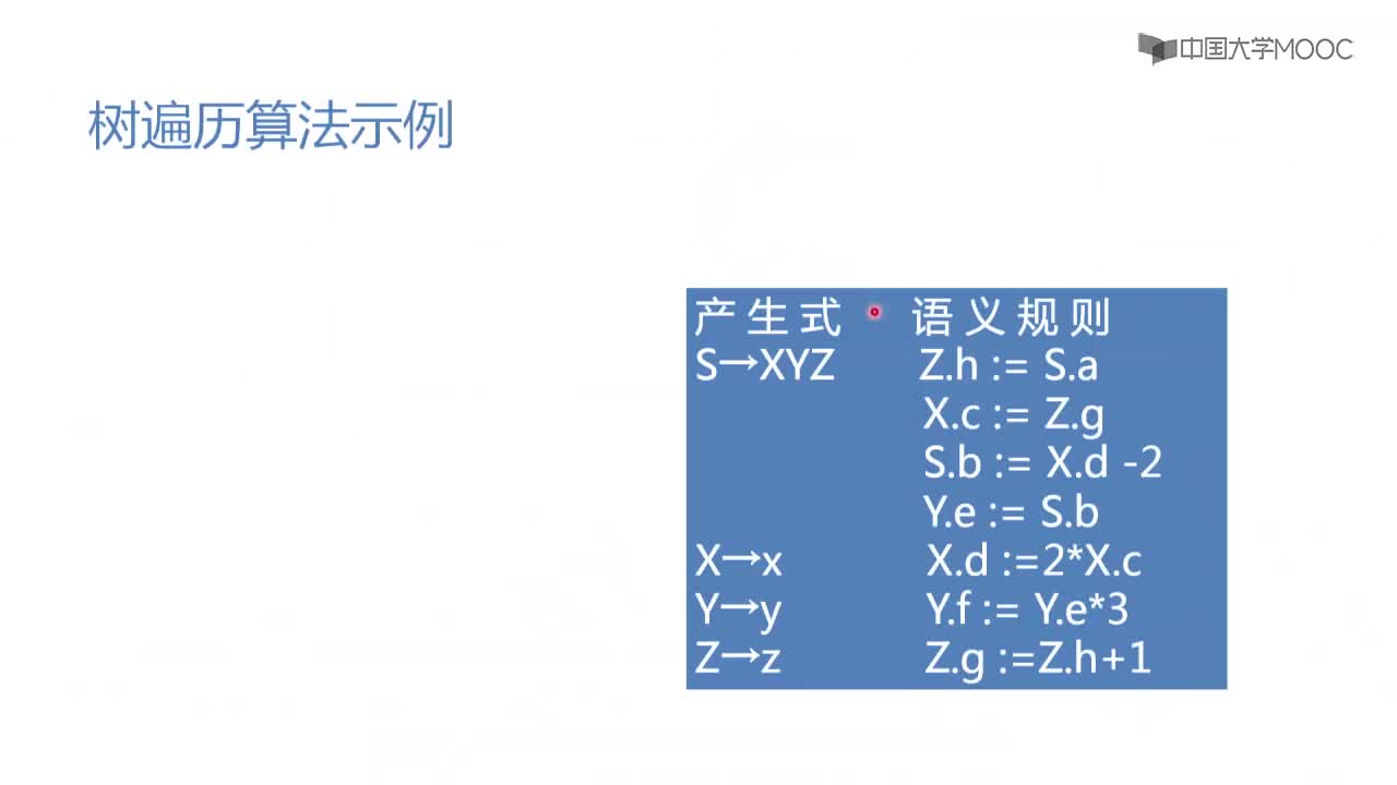 #硬聲創(chuàng)作季  14.2.4 樹遍歷示例