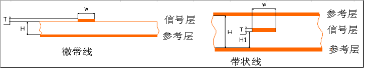 <b class='flag-5'>阻抗</b>控制規(guī)范<b class='flag-5'>簡</b><b class='flag-5'>析</b>