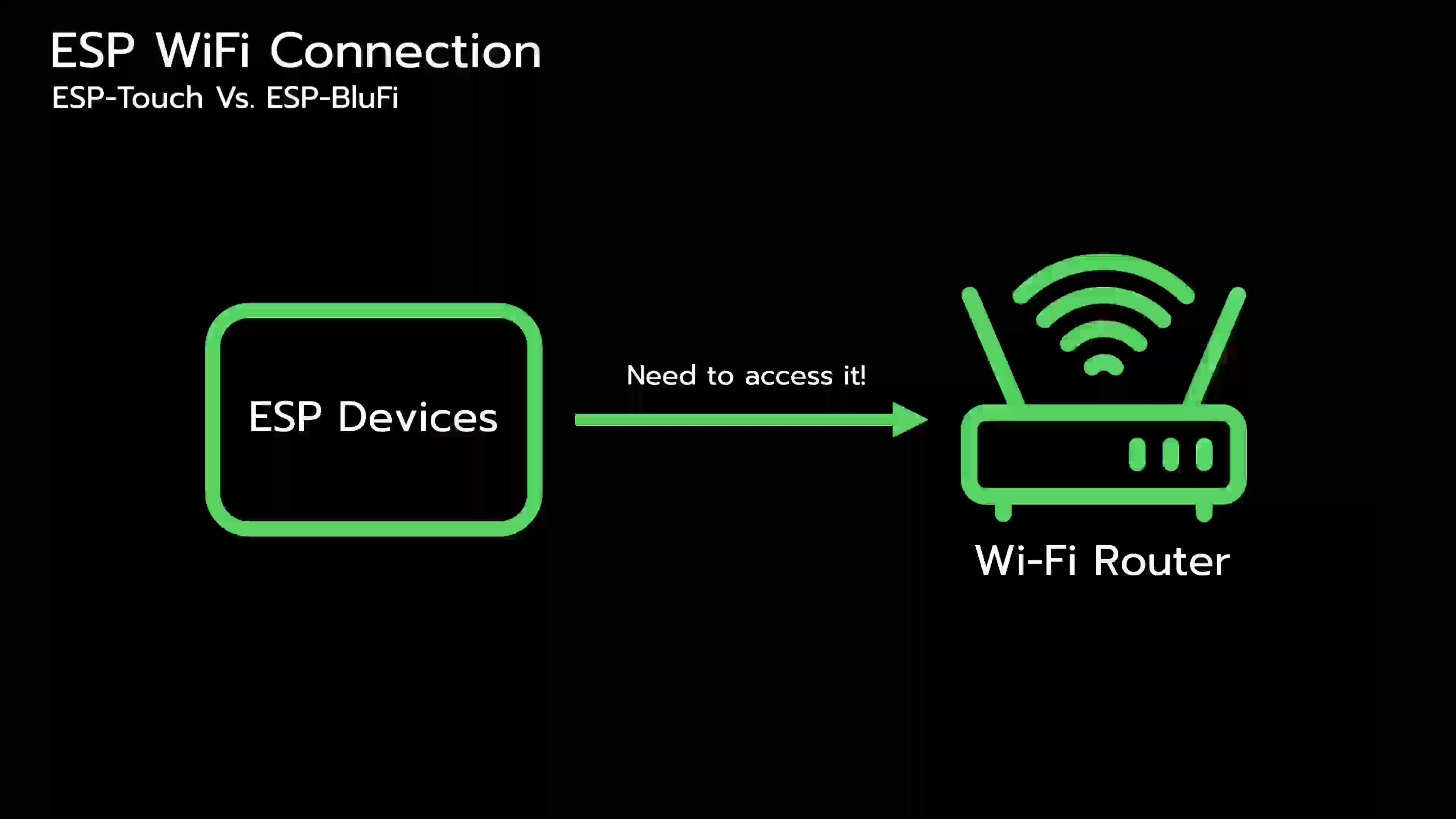 ESP32配置wifi