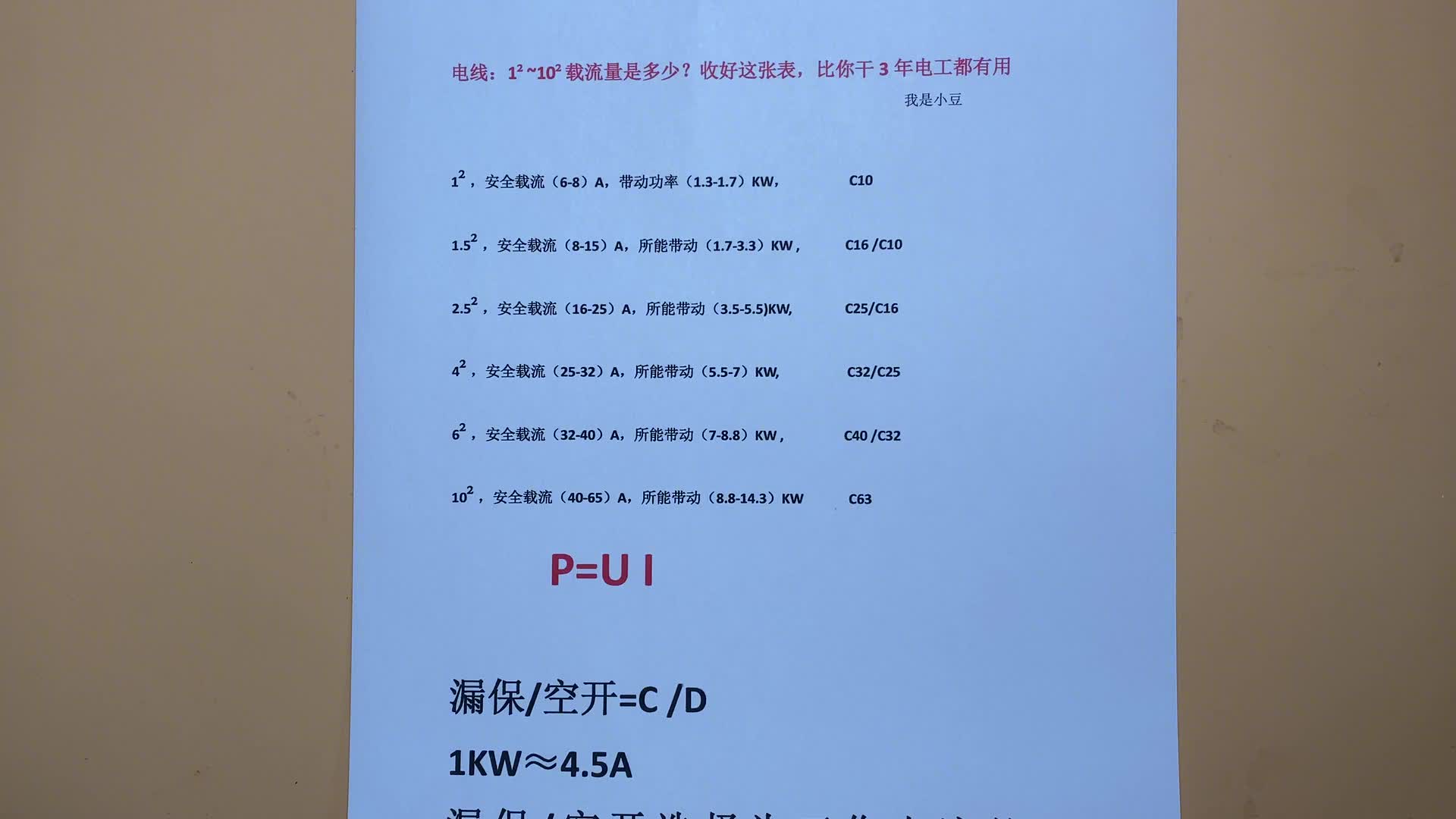 电线：1²~10²载流量是多少？收好这张表，比你干3年电工都有用