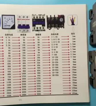 触发器,元器件,接触器