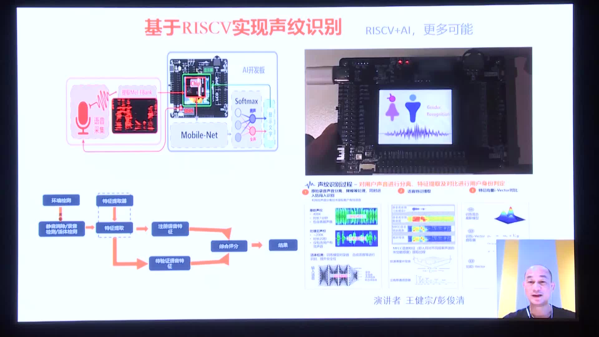 POSTER - 基于RISCV實現聲紋識別的探索與實踐 - 王健宗、彭俊清