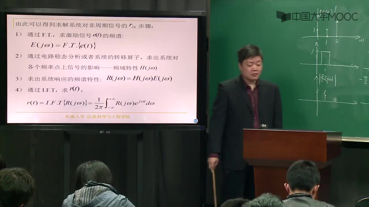 #硬聲創(chuàng)作季  8.3.2 周期信號與非周期信號響應(yīng)分析法比較