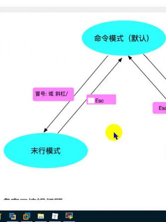 Linux开发,编辑器