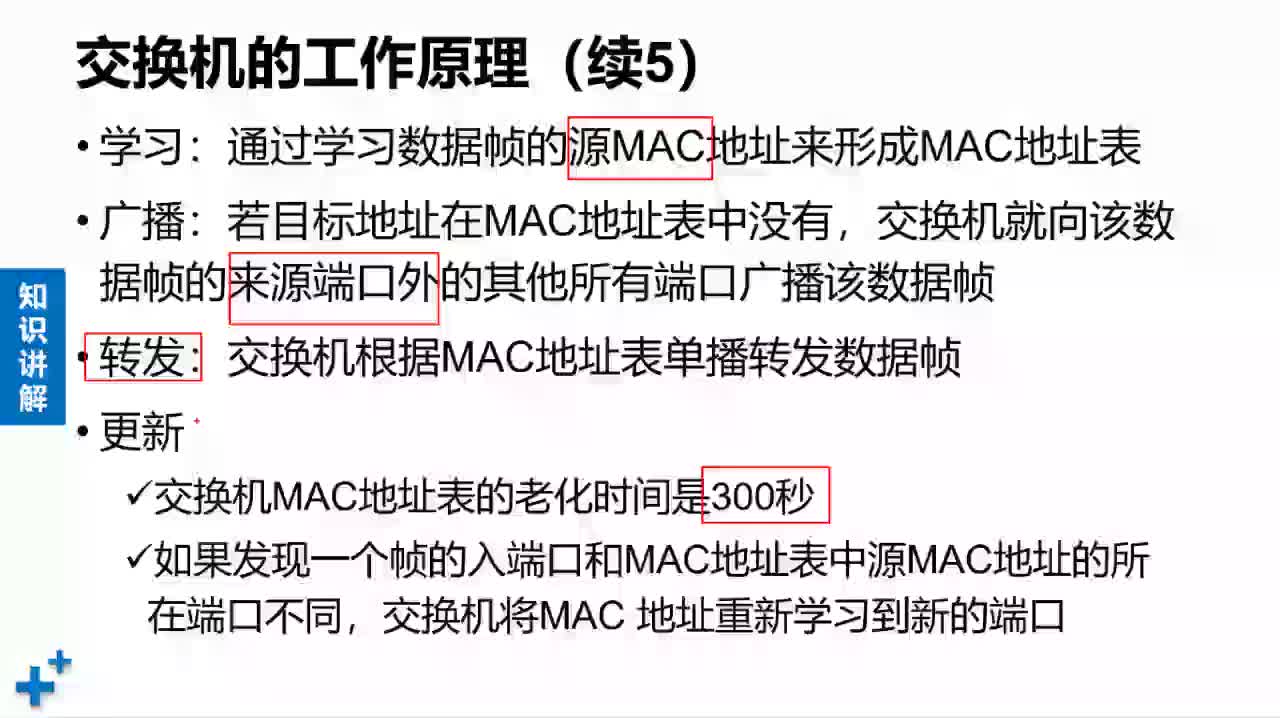 #硬聲創作季 #網絡通信 網絡通信原理-2.3 交換機工作原理2