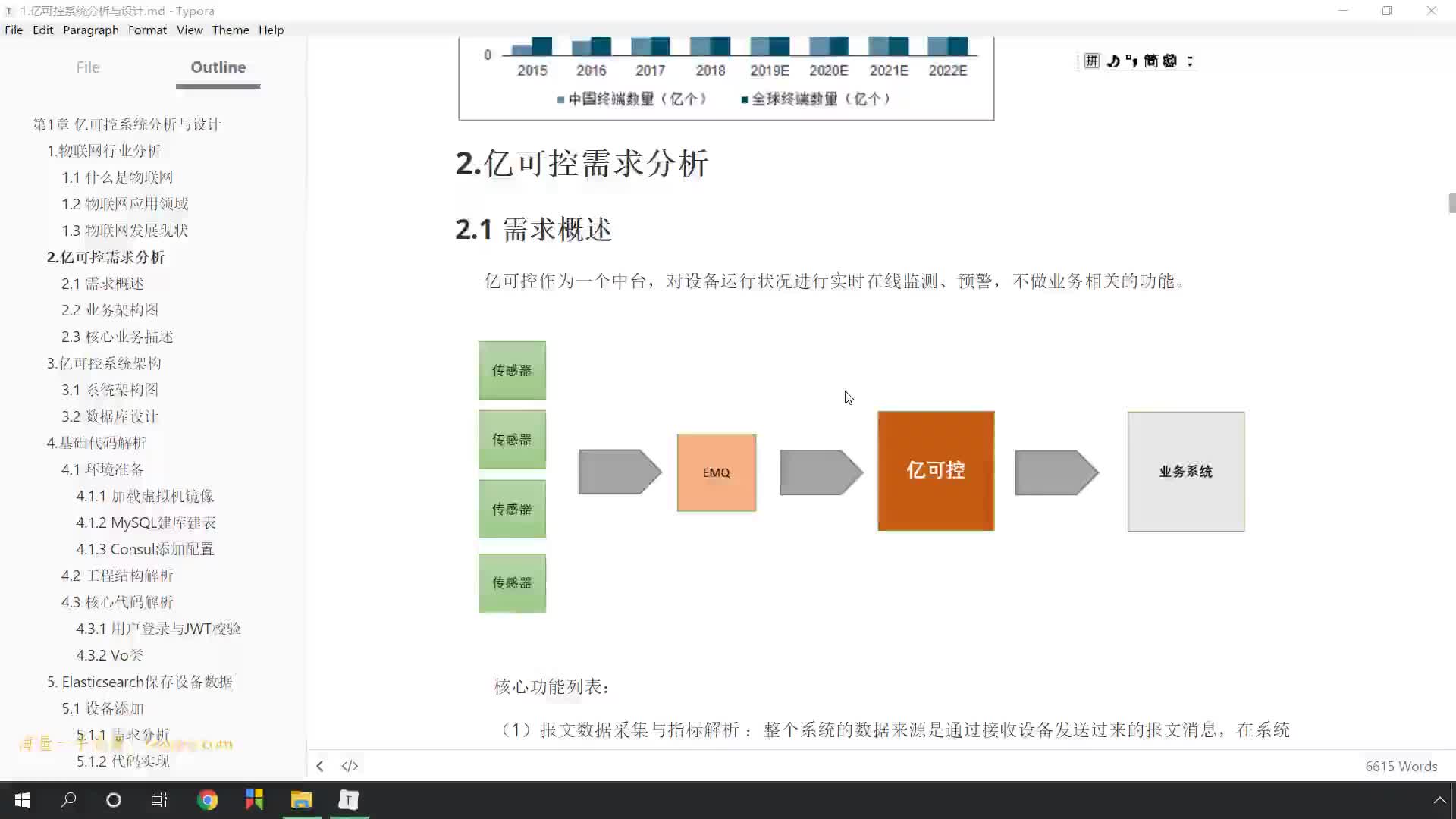 #硬聲創(chuàng)作季  05.億可控需求概述