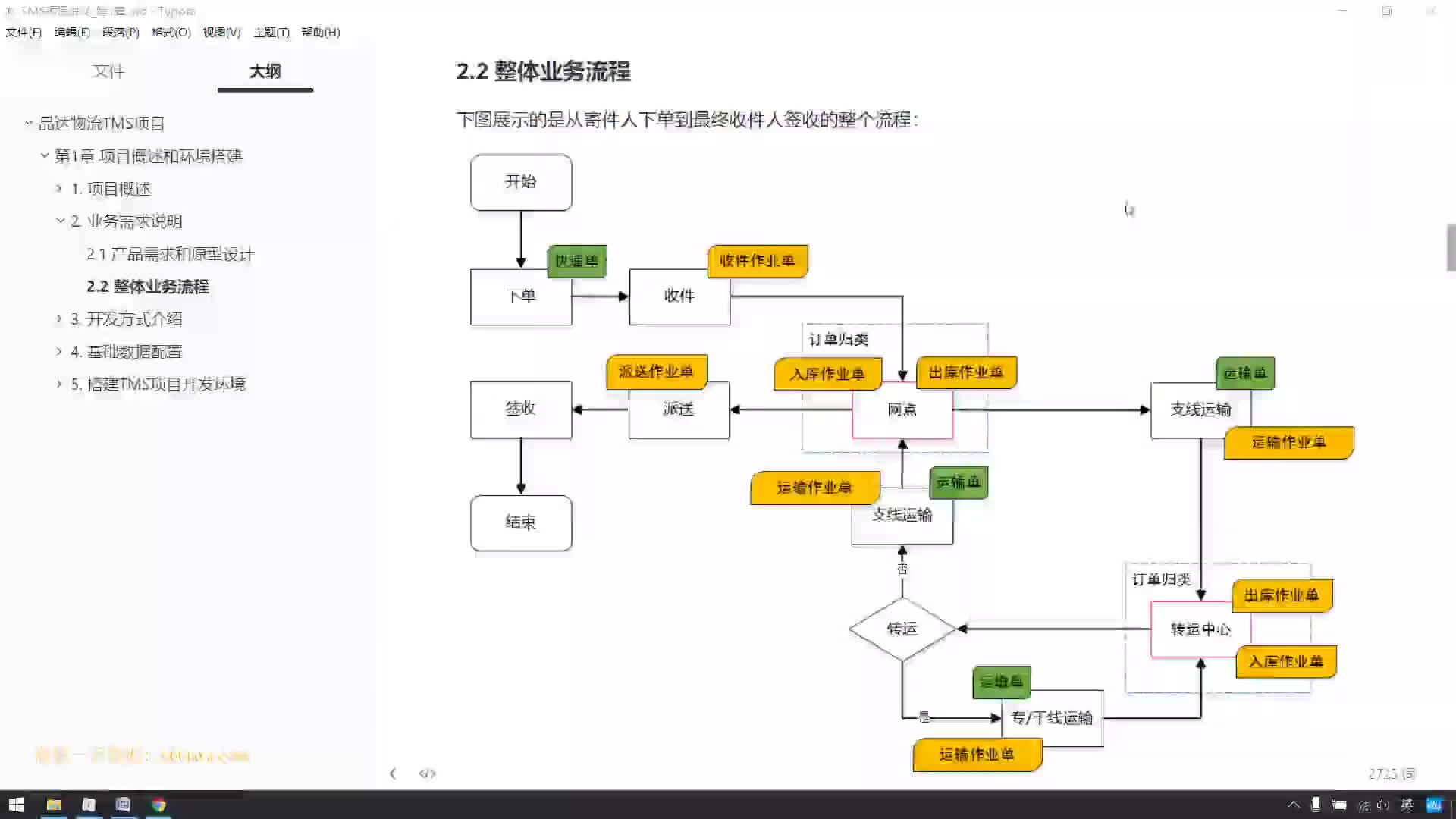 #硬聲創(chuàng)作季  08-業(yè)務需求說明（整體業(yè)務流程）