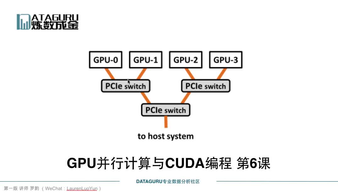 #硬声创作季  cuda_lecture6_part1_前言