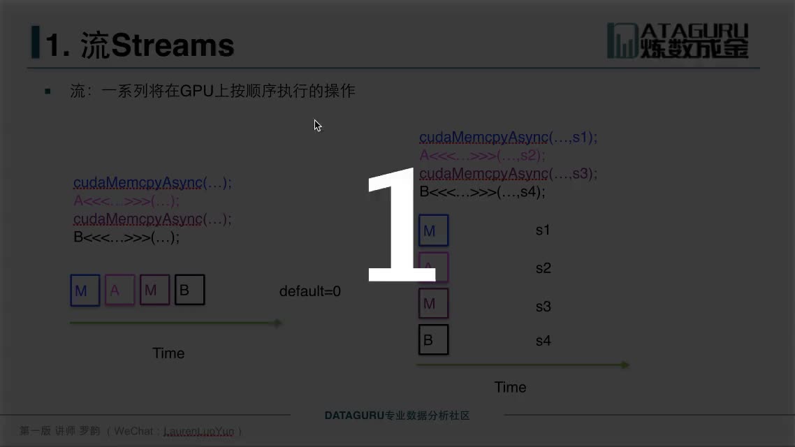 #硬声创作季  cuda_lecture6_part2_流stream