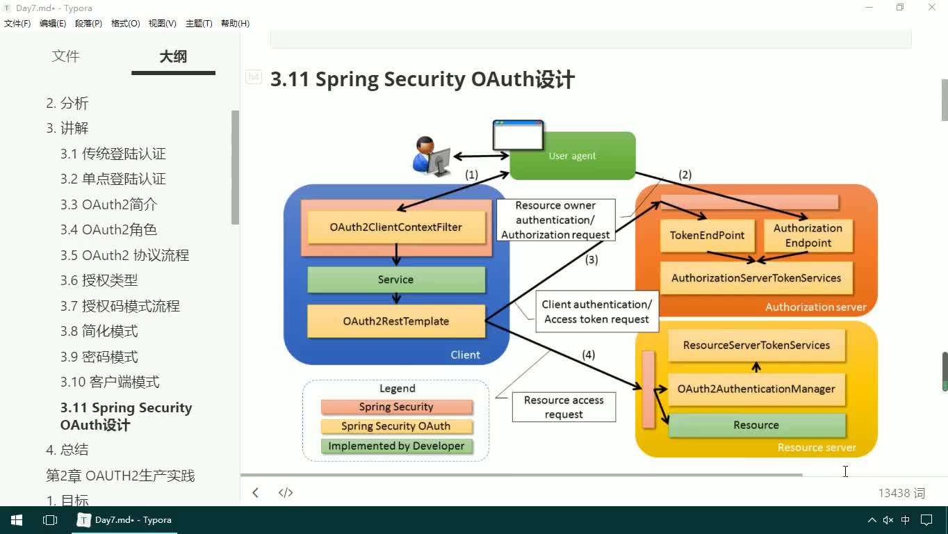 #硬聲創作季  12-JAVAEE實戰項目課程—OAUTH2認證-Spring Security OAuth2