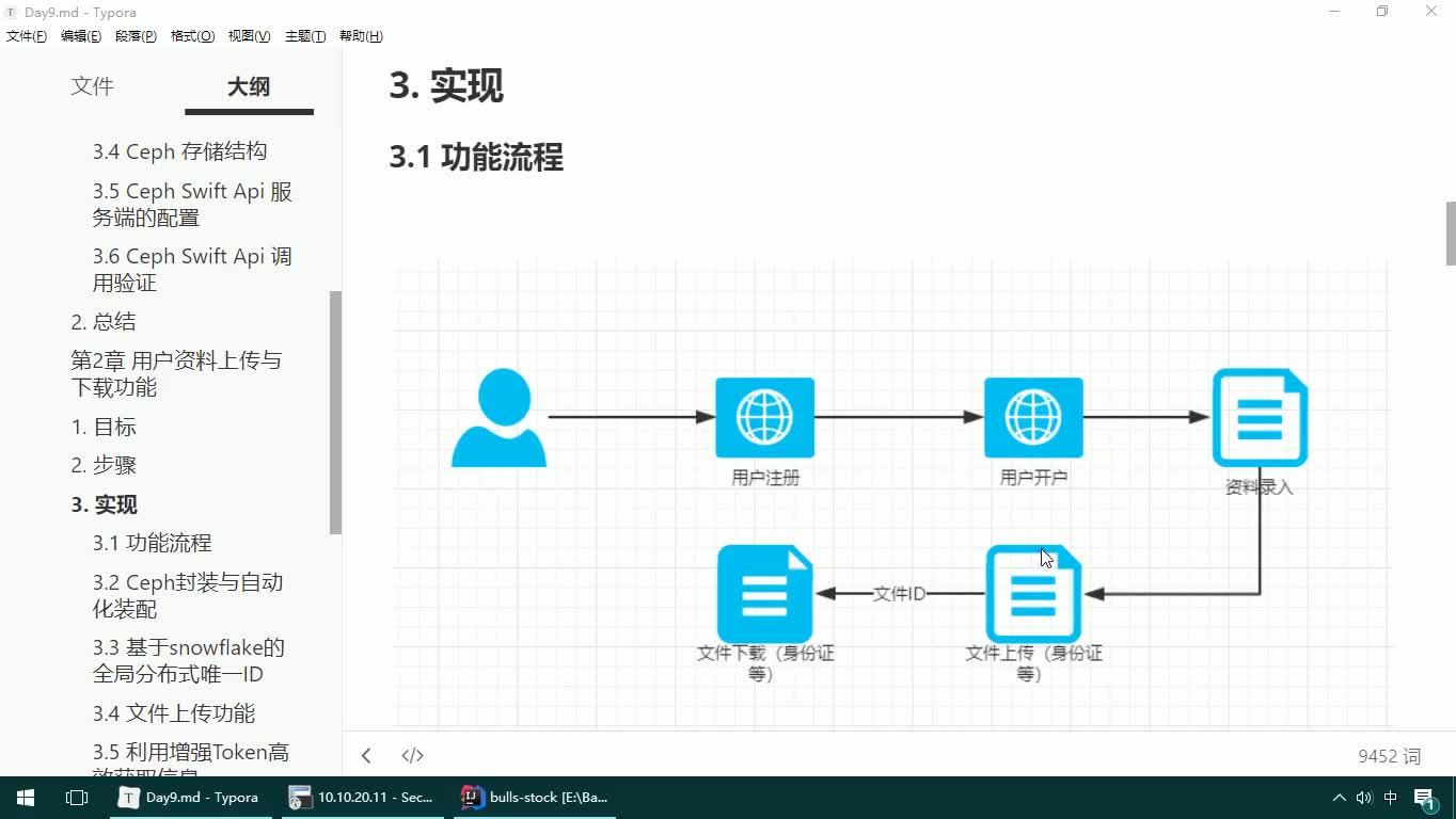 #硬聲創作季  11-JAVAEE實戰項目課程—用戶上傳與下載功能-功能流程