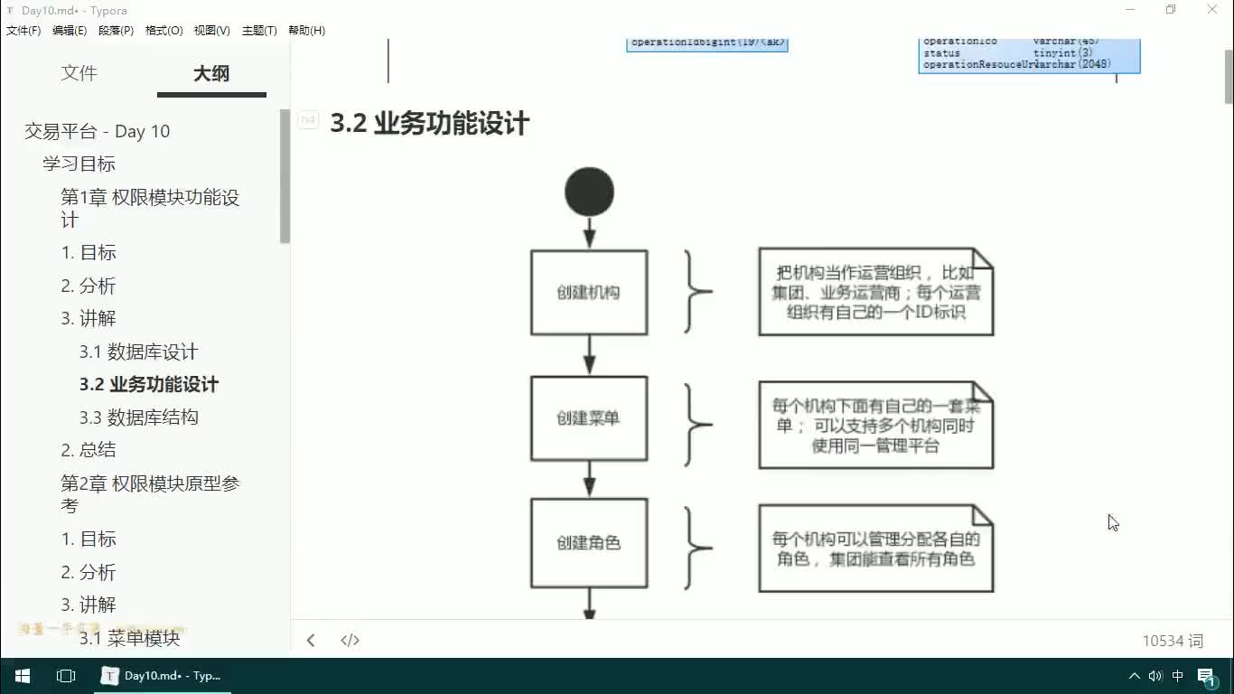 #硬聲創作季  04-JAVAEE實戰項目課程—權限模塊設計-業務功能設計