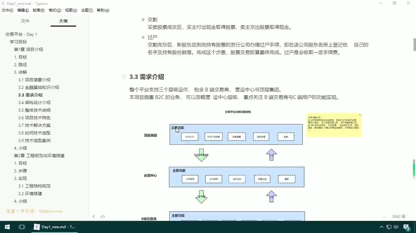 #硬聲創作季  08-JAVAEE實戰項目課程—項目介紹-需求介紹