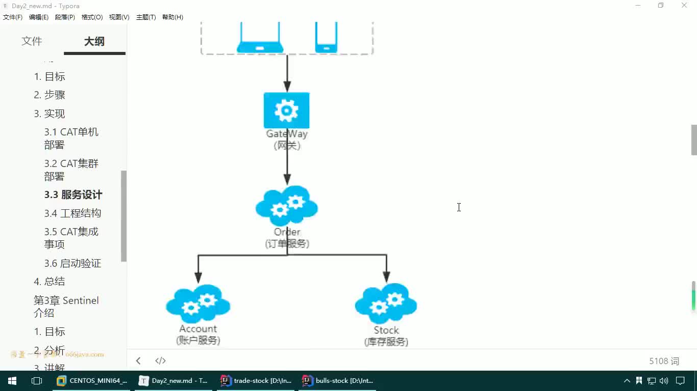 #硬聲創(chuàng)作季  17-JAVAEE實(shí)戰(zhàn)項(xiàng)目課程—CAT安裝使用-Account賬戶服務(wù)搭建配置