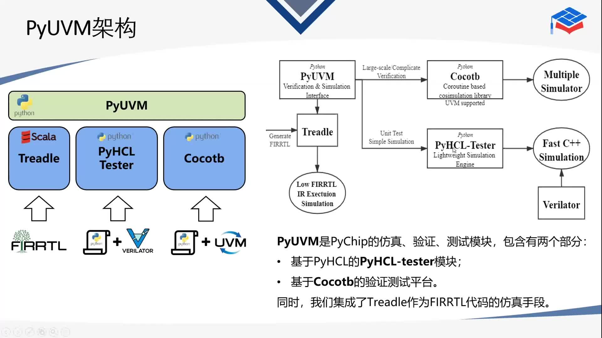 【赖晓铮】PyChip--基于Python的“全栈硬件设计与验证框架 - 第一届 RISC-V 中国峰会2