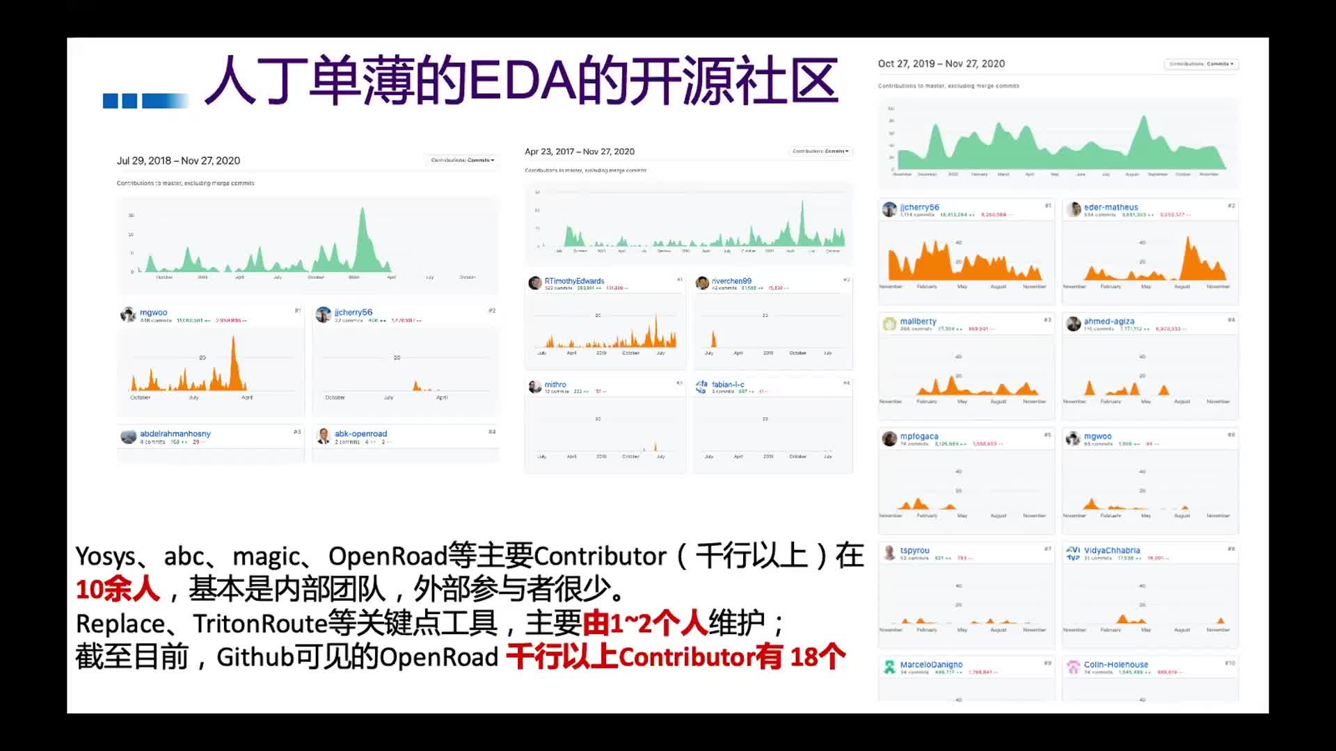 【解壁伟】开源EDA探索与实践 - 第一届 RISC-V 中国峰会2