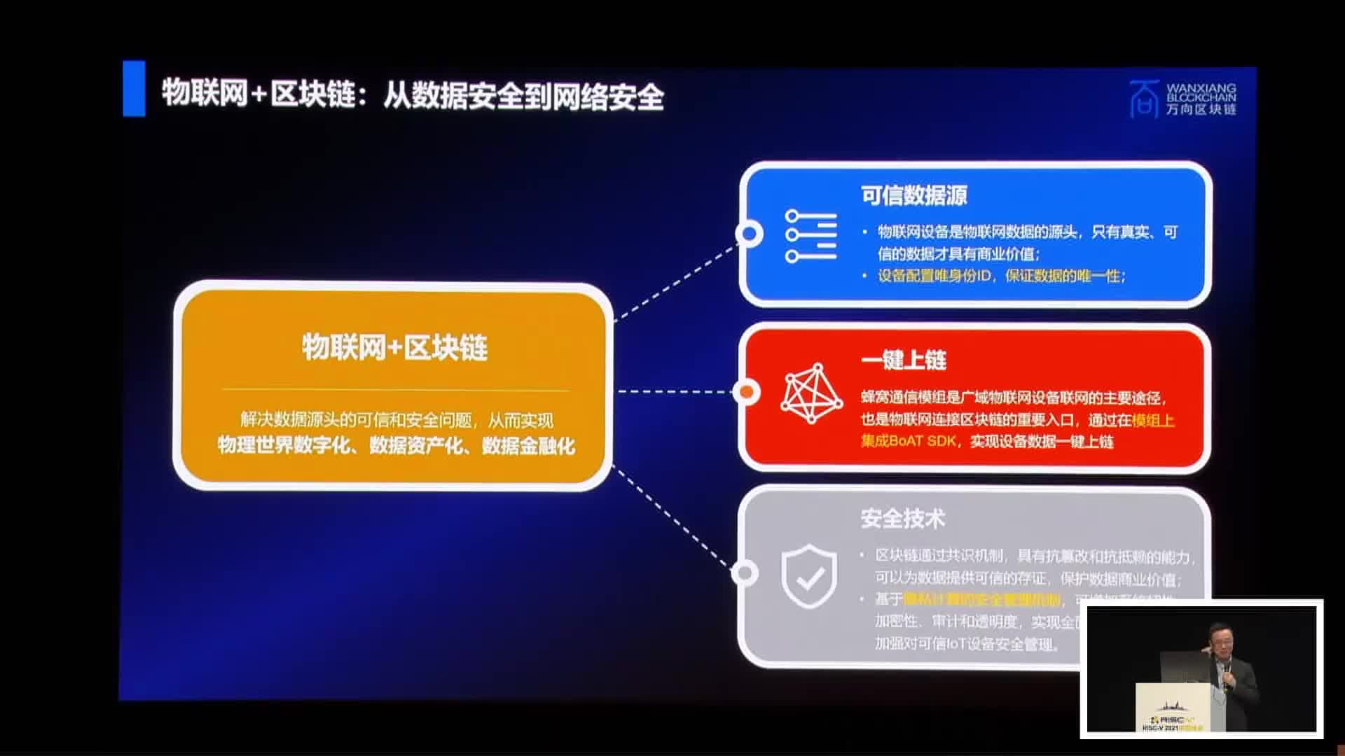 开源架构协同赋能：区块链+RISC-V - 王允臻@万向 - 第一届 RISC-V 中国峰会2.