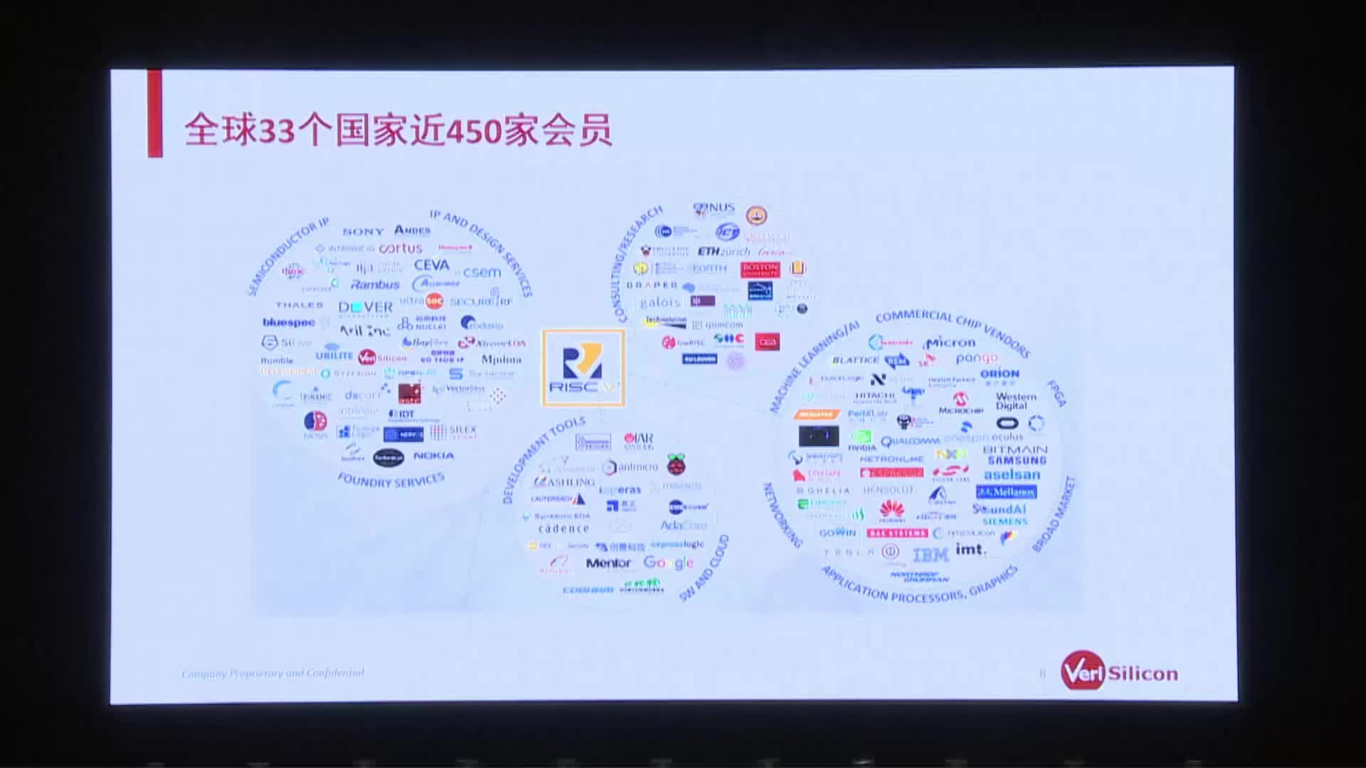 汪洋 - RISC-V，智慧物联网创新发展的新机遇 - 第一届 RISC-V 中国峰会 1