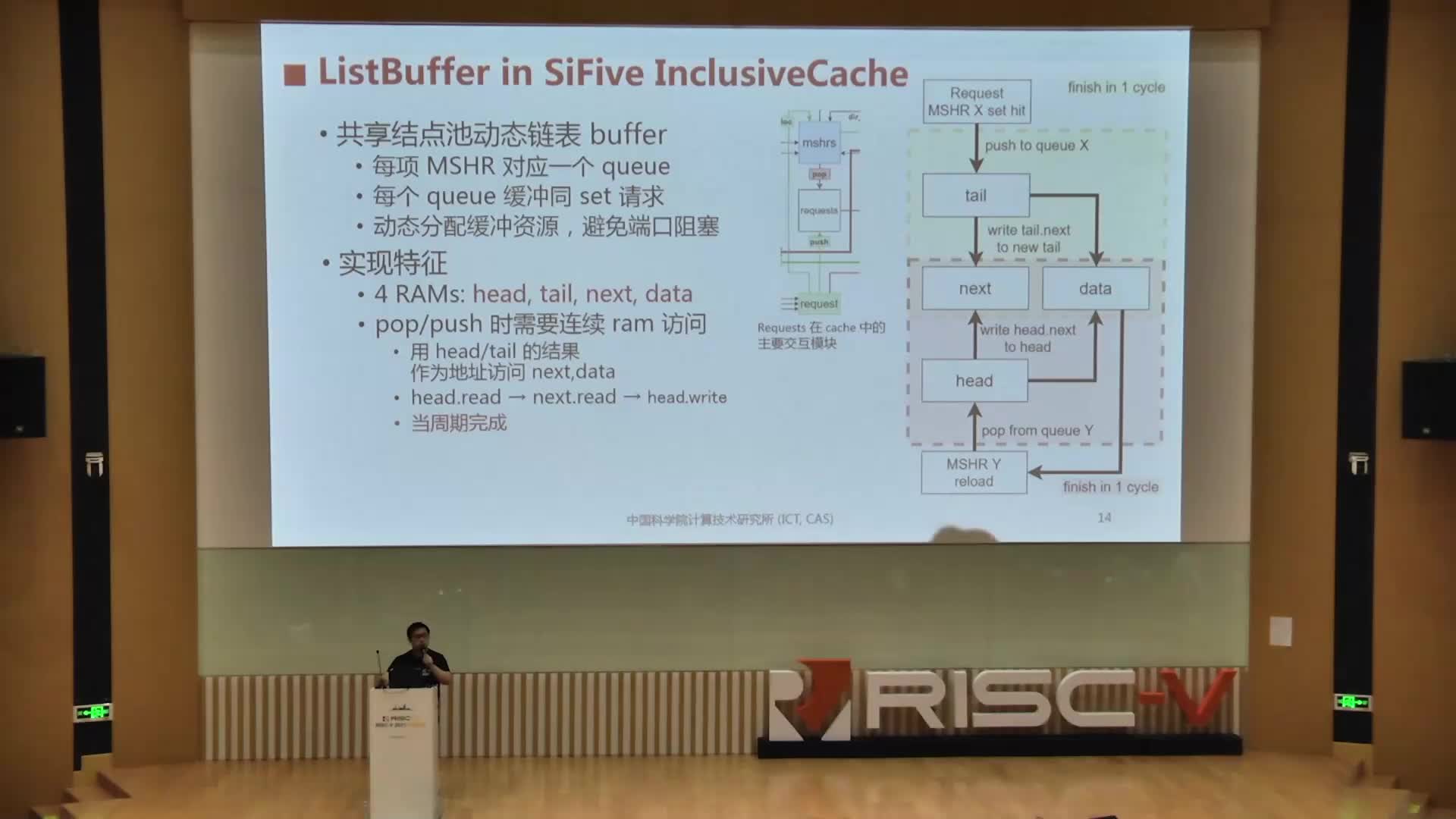 王海喆 - SiFive InclusiveCache 在香山處理器中的應(yīng)用與調(diào)整  第一屆 RISC-V 1