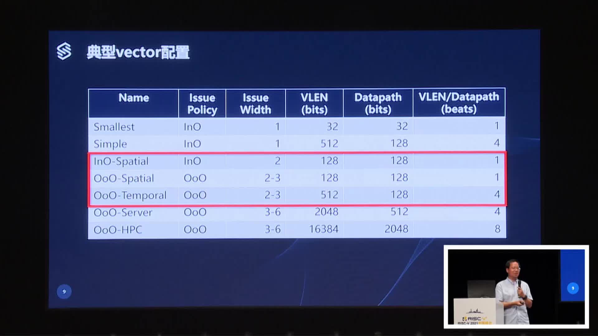 余红斌 - 天枢：高性能乱序RISC-V处理器架构设计 - 第一届 RISC-V 中国峰会2