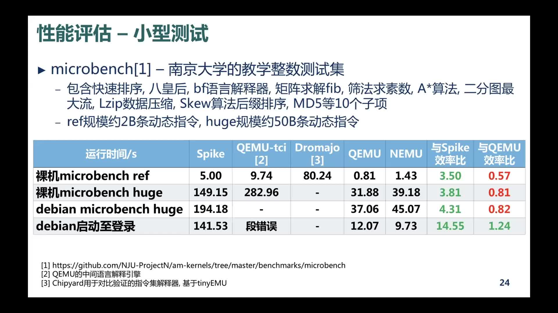 【余子濠】NEMU：一个效率接近QEMU的高性能解释器 - 第一届 RISC-V 中国峰会2
