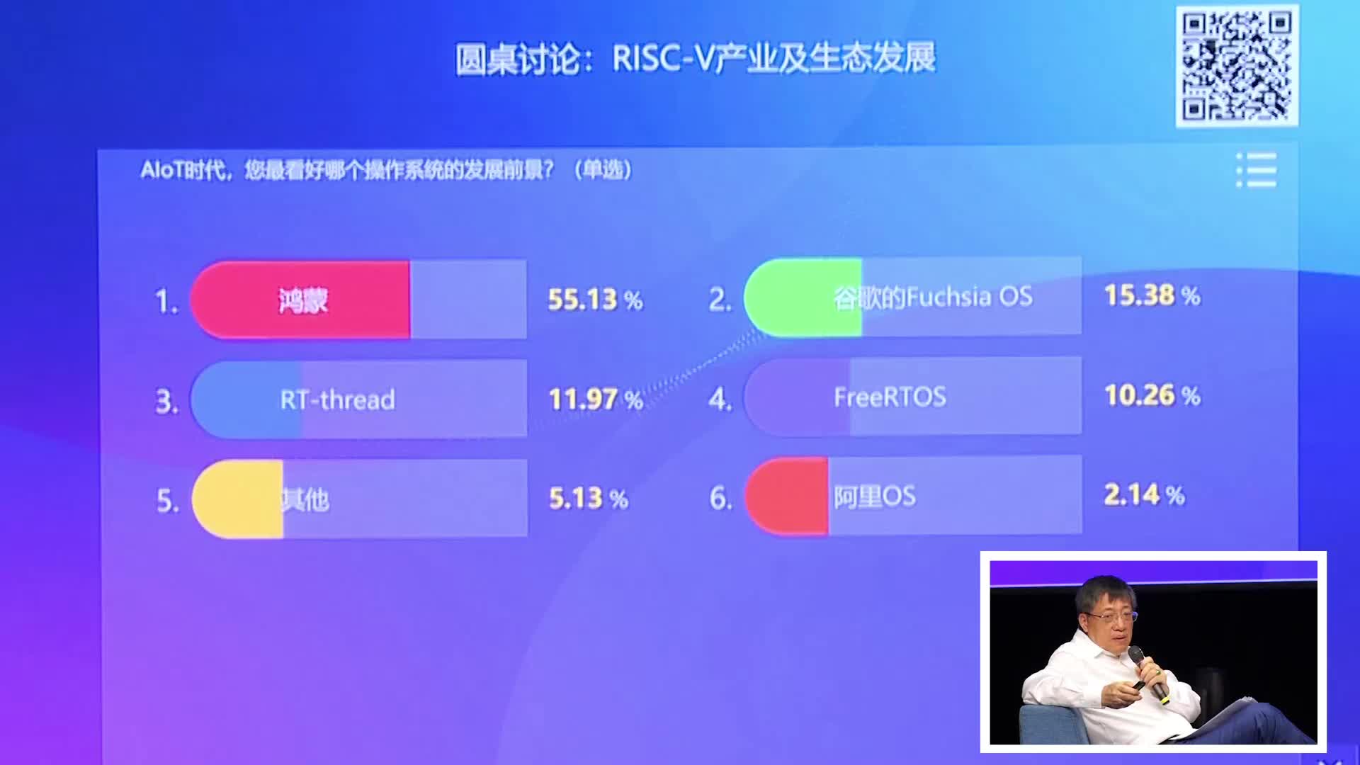 圆桌讨论（第一天）- 第一届 RISC-V 中国峰会3