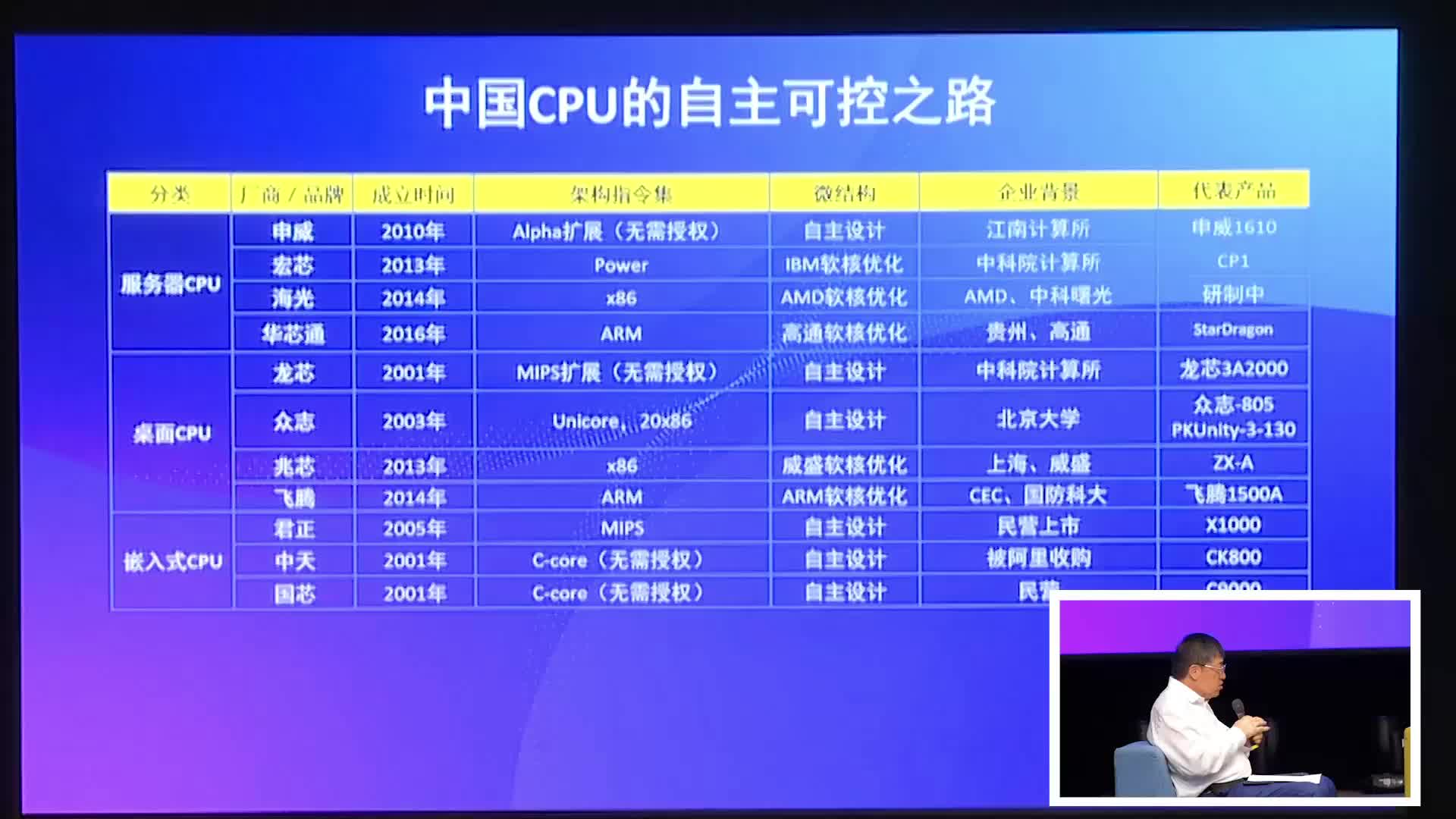 圆桌讨论（第一天）- 第一届 RISC-V 中国峰会1