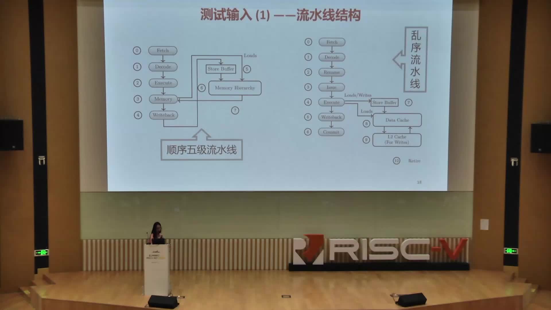 周意可 - Pipe Mimic RVWMO内存一致性模型验证工具 - 第一届 RISC-V 中国峰会2