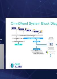 OmniXtend - Open Source Cache-coherence over Ethernet 2