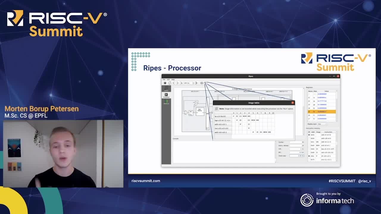 Ripes Teaching Computer Architecture Through Visual 2